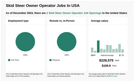 skid steer driver jobs|skid steer owner operator jobs.